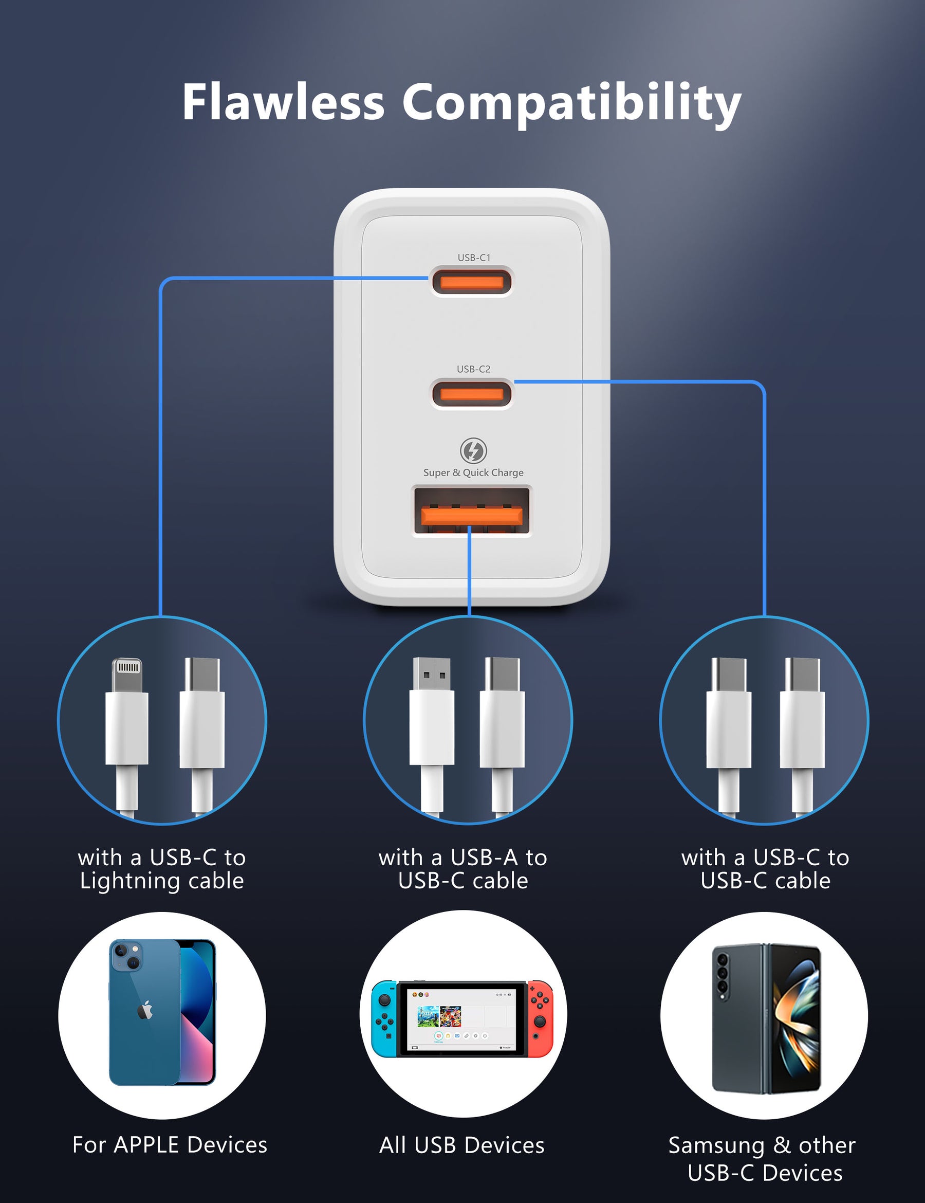 GaN III 65W 3-Port USB C Charger Adapter