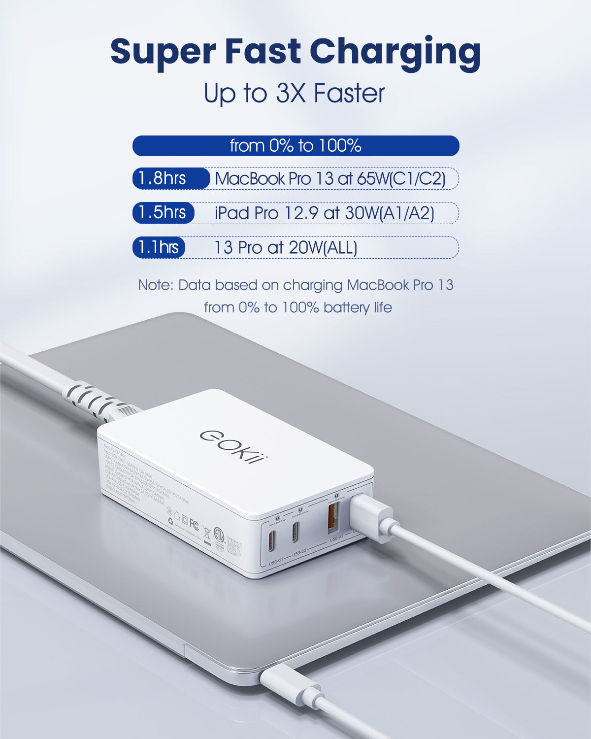 Eokii 78W 4-Port PD Fast USB C Wall Charger