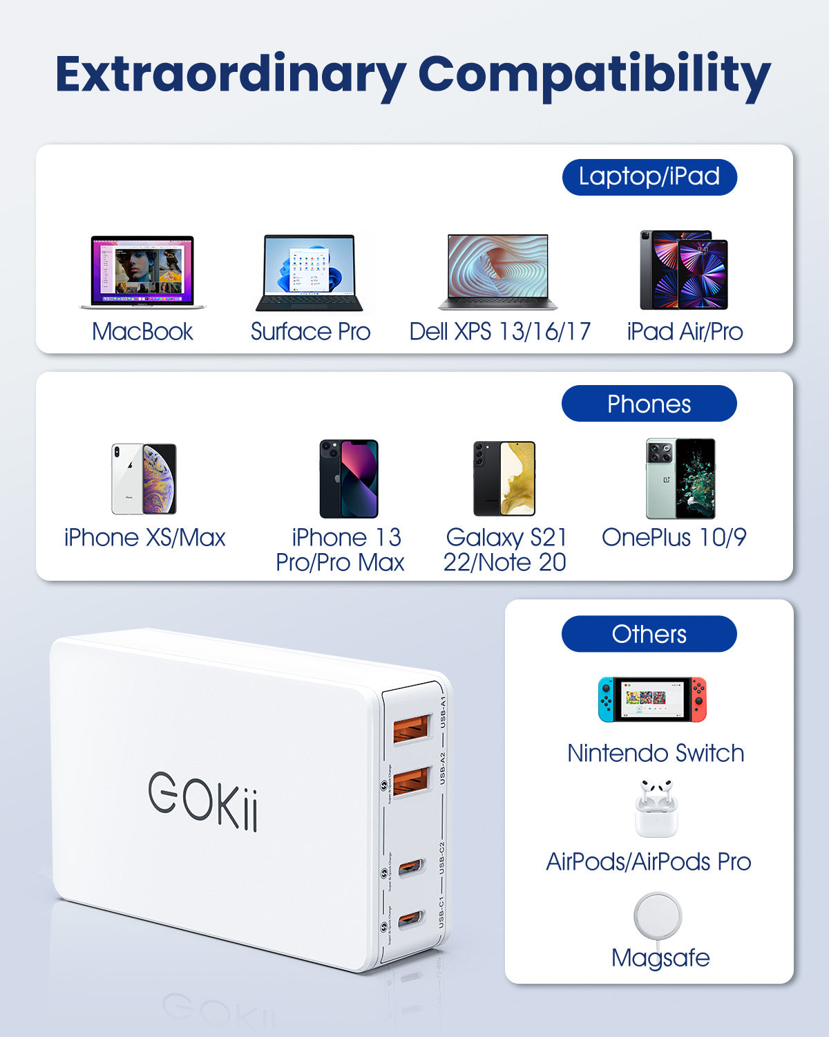 Eokii 78W 4-Port PD Fast USB C Wall Charger