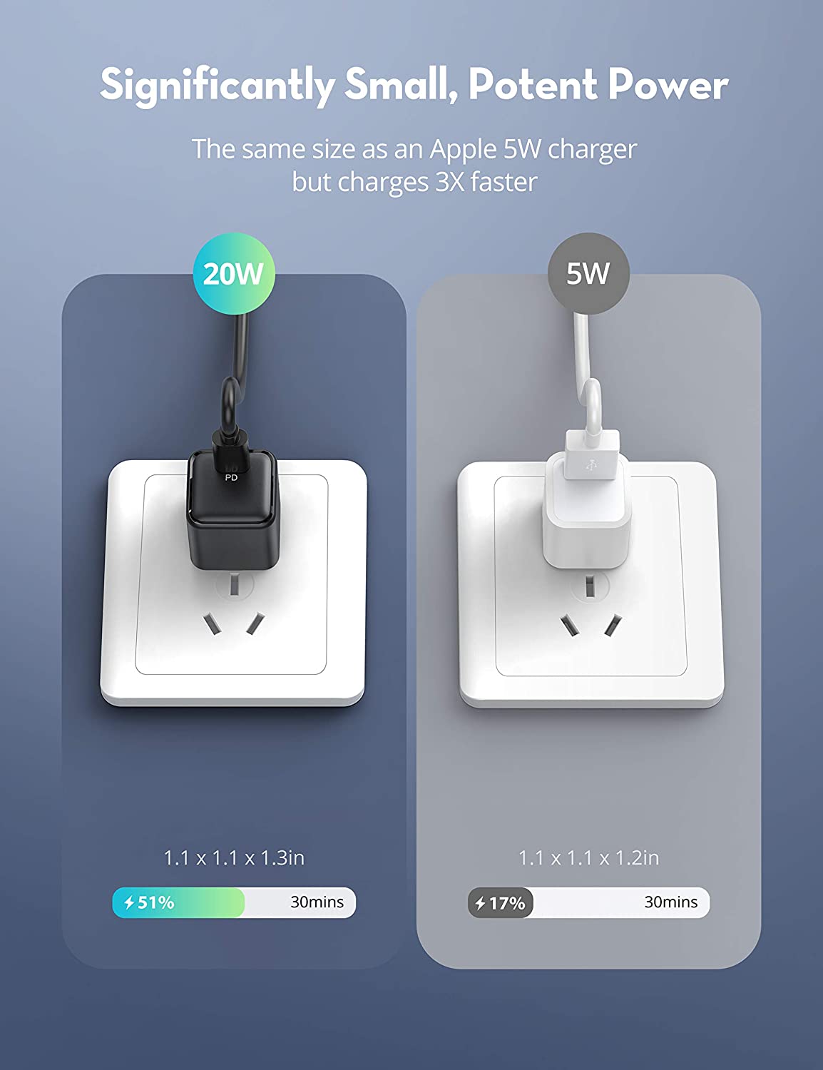 iPhone 12 Charger, 2-Pack 20W USB C PD Wall Charger-RAVPower