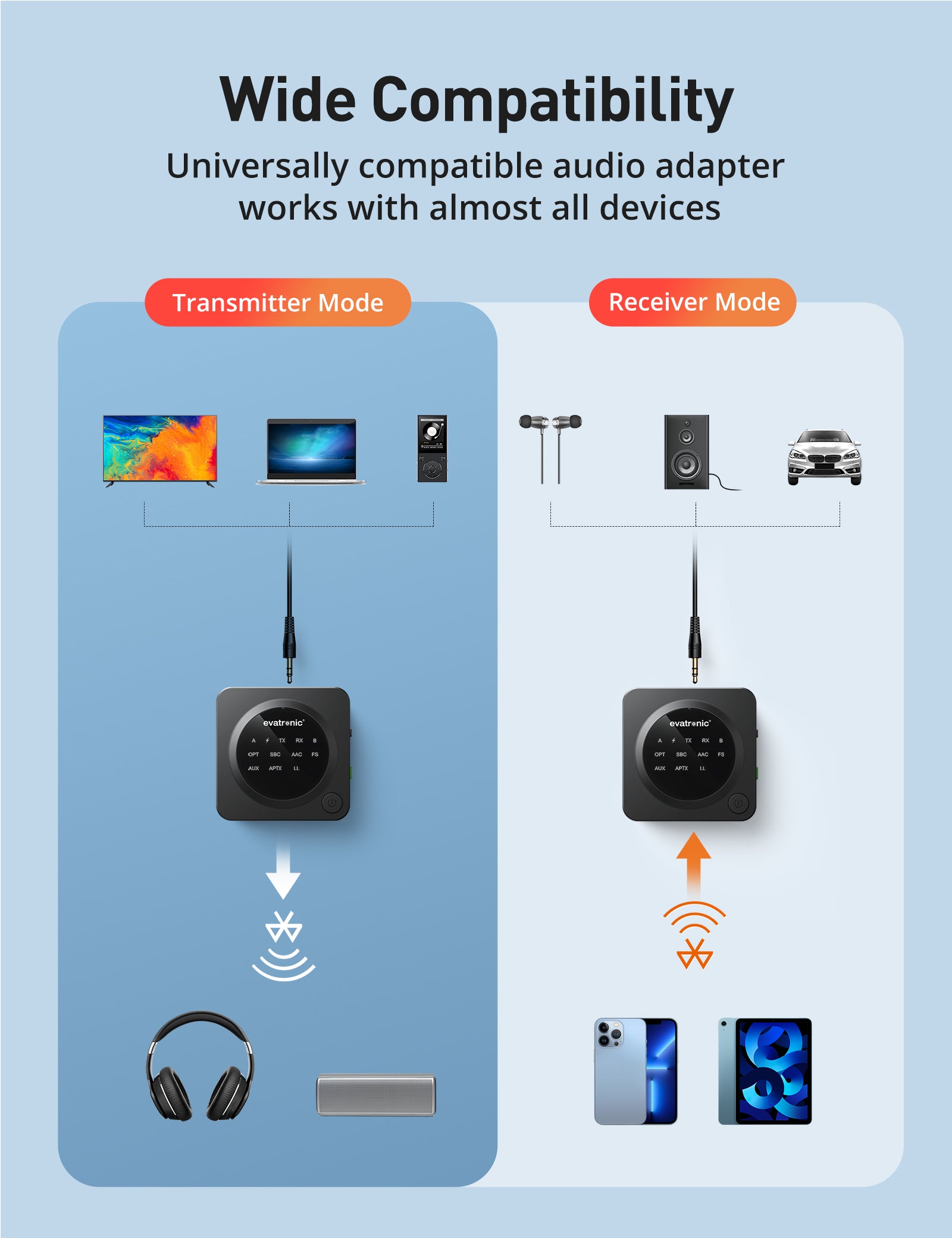 Bluetooth 5.0 Transmitter Receiver for TV/PC