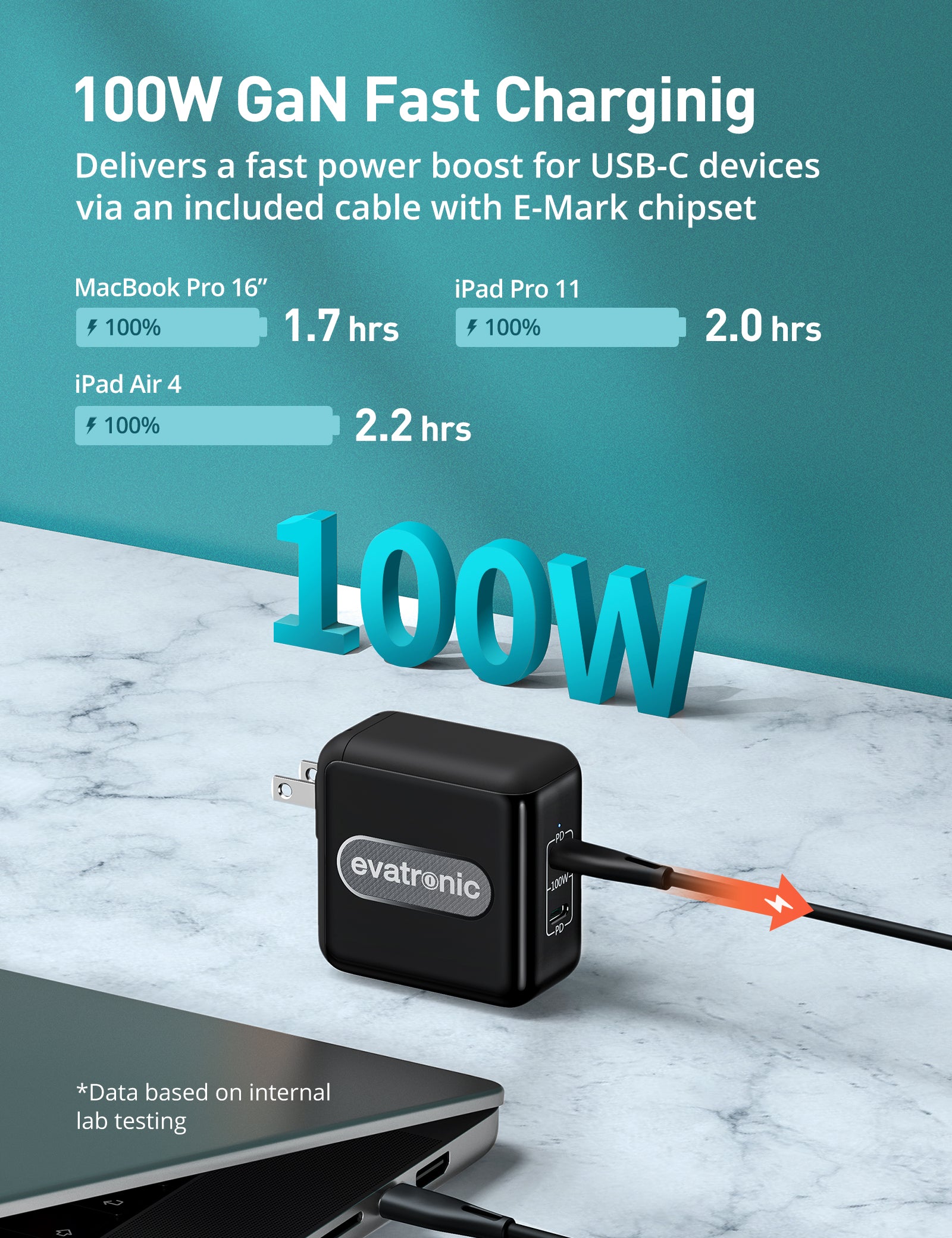 Evatronic ET-PC007 100W 2 USB-C Ports PD PPS Wall Charging Adapter