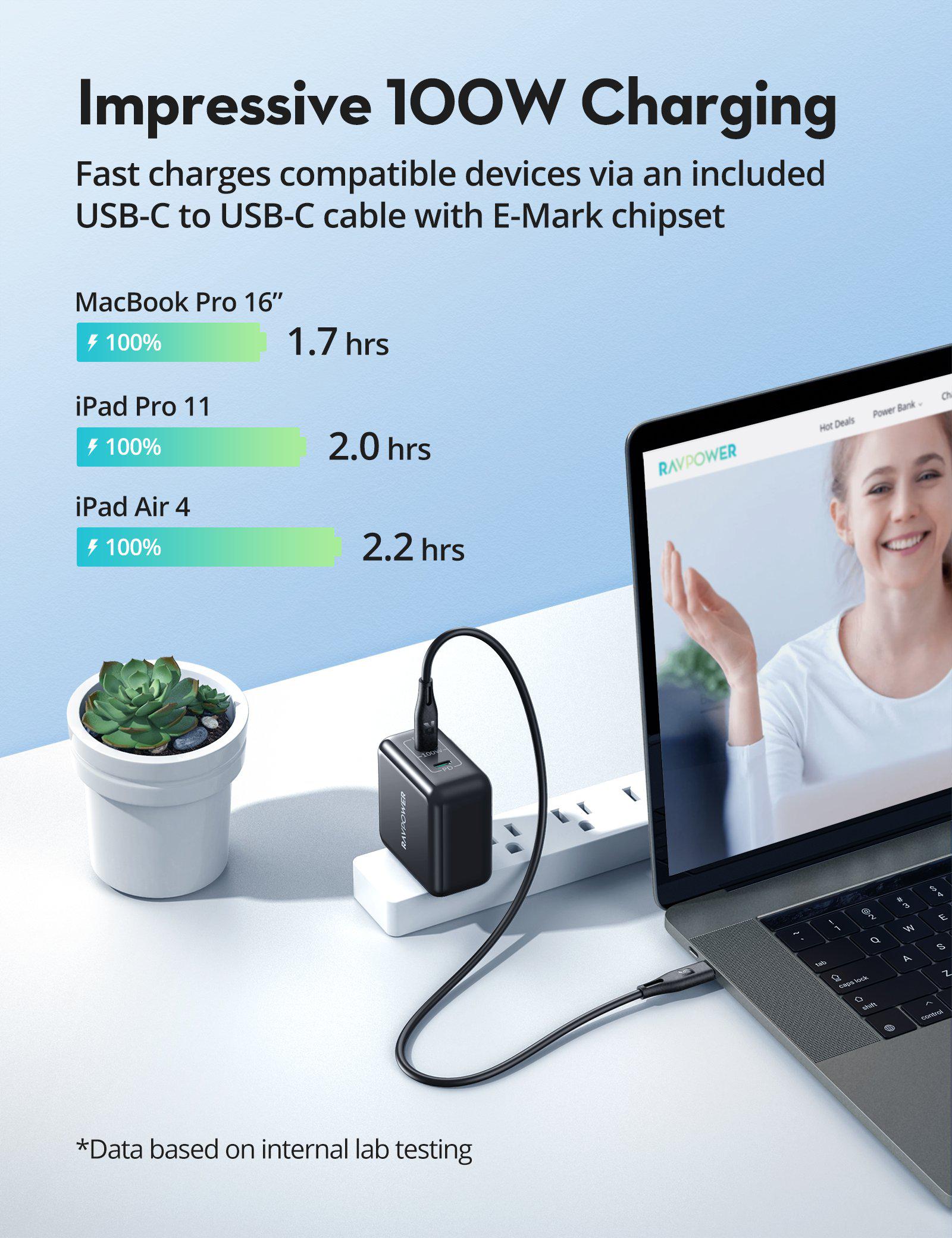 100W 2 USB C Ports PD Wall Charging Adapter with E-Mark Cable-RAVPower