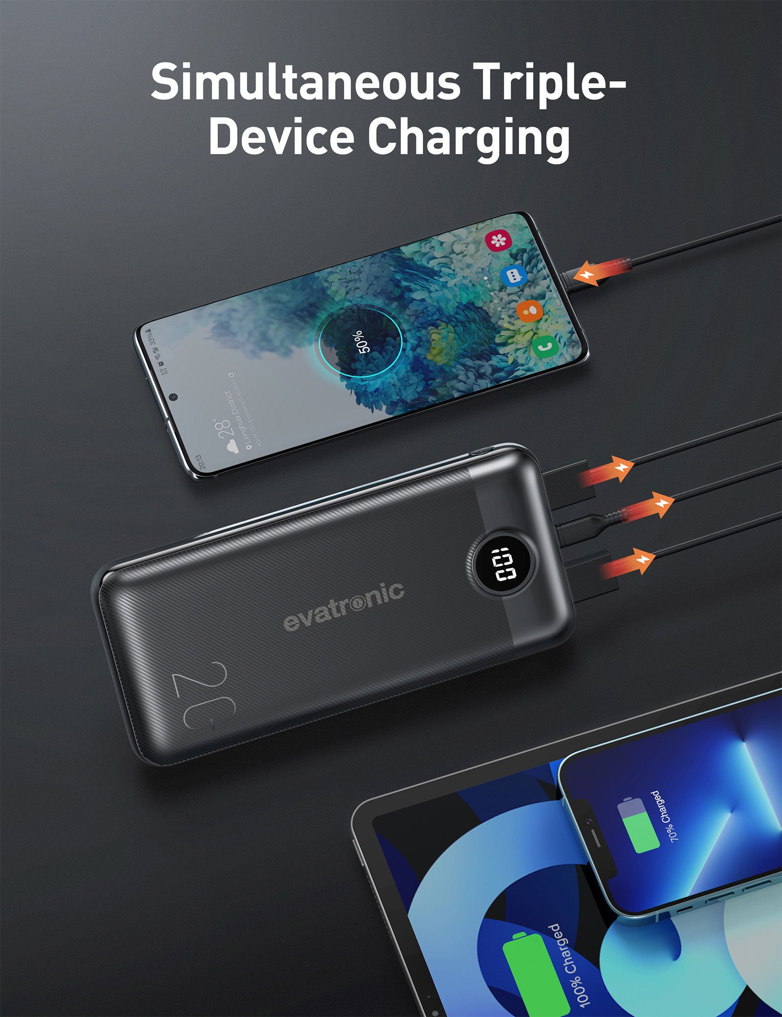 Evatronic 20000mAh PD 20W 3-Port USB C Power Bank PB012