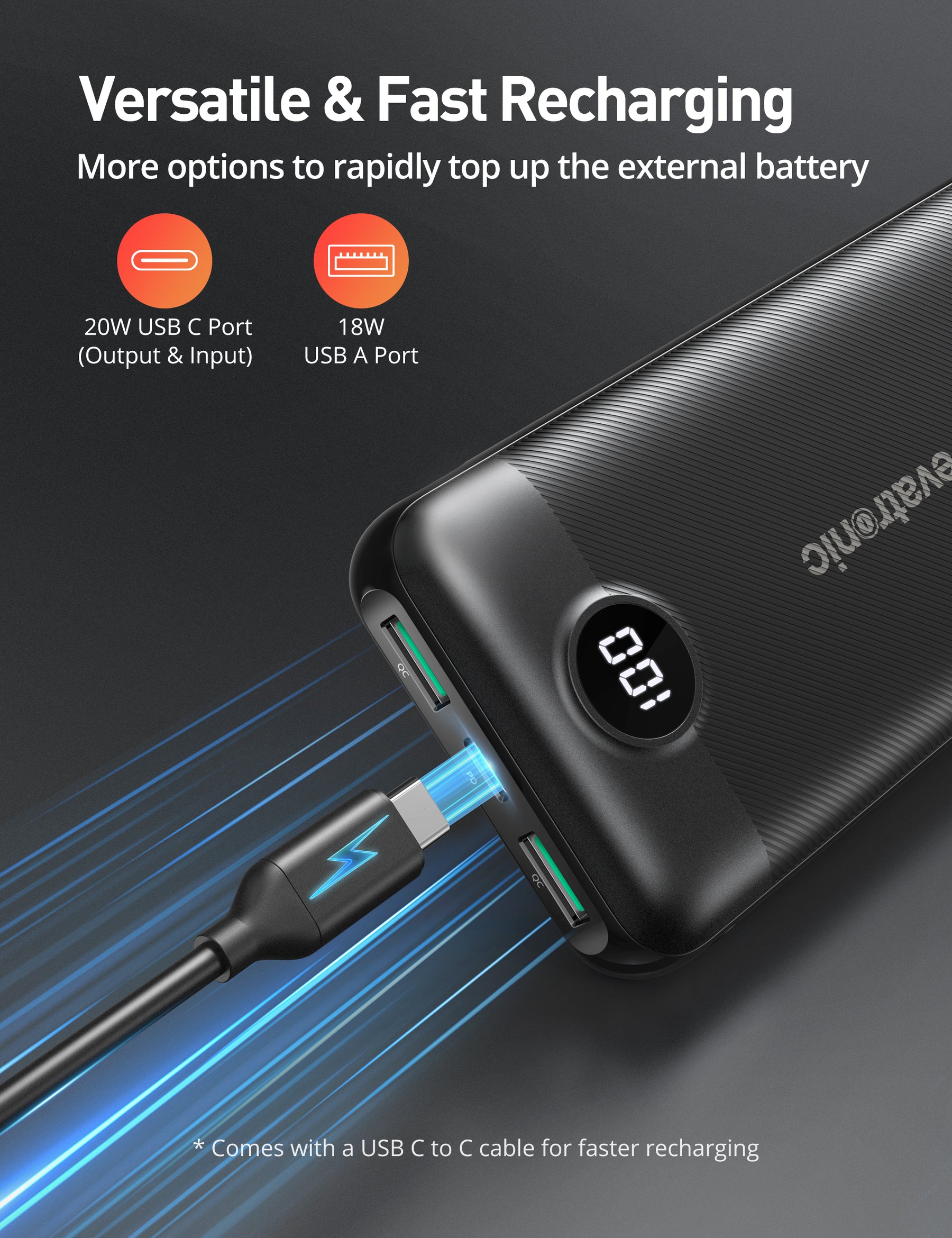 Evatronic 20000mAh PD 20W 3-Port USB C Power Bank PB012