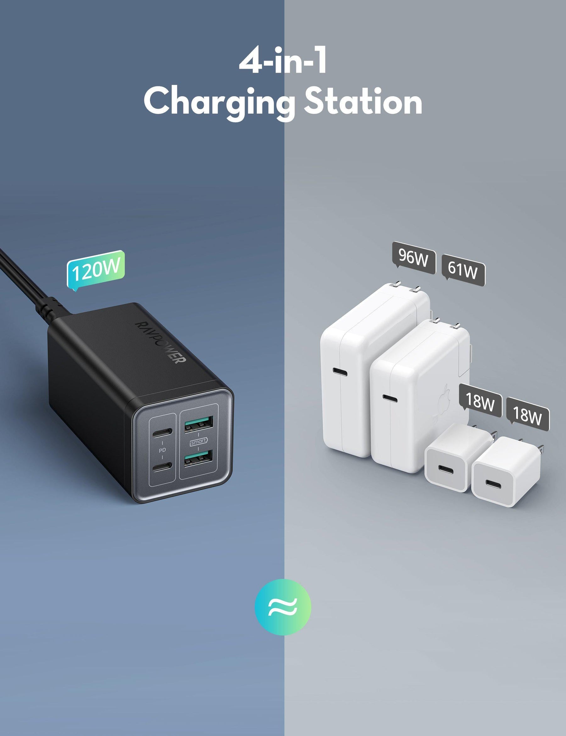 120W 4-Port Desktop USB Charging Station-RAVPower