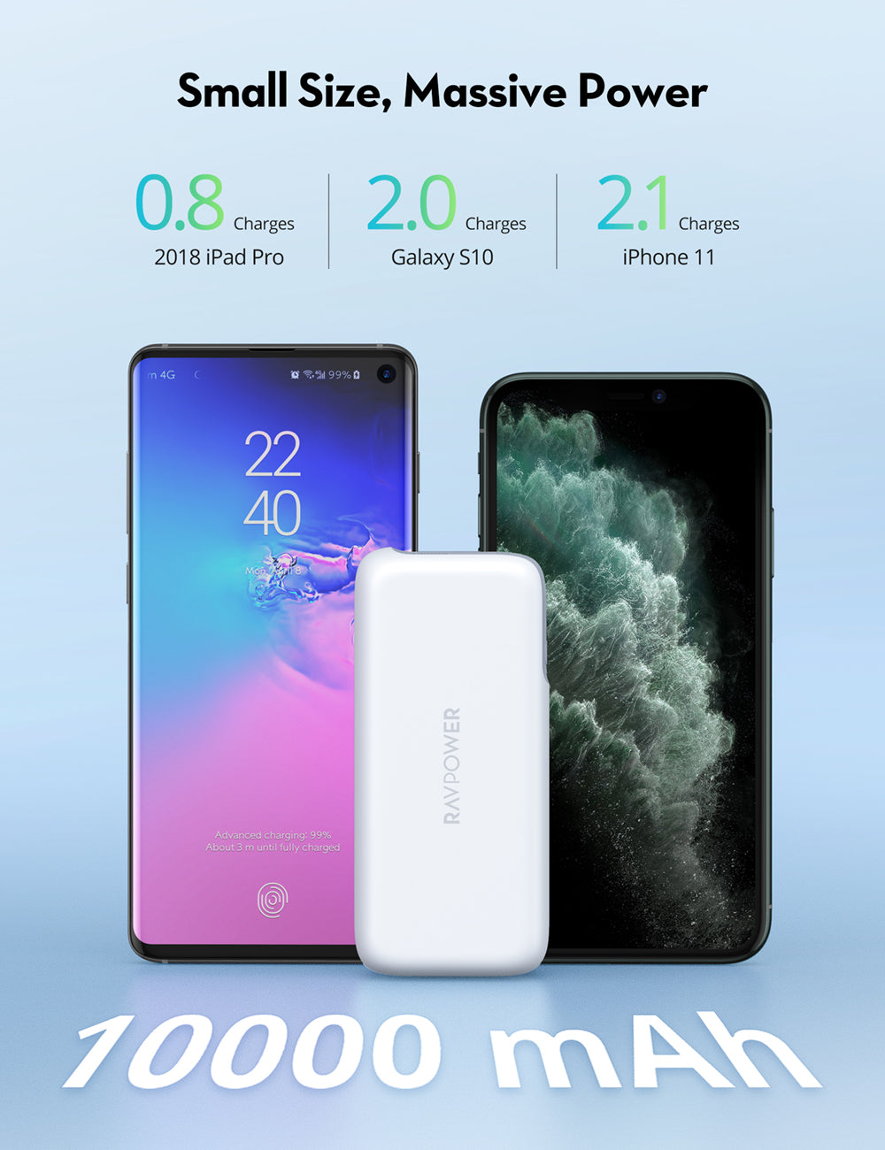 RAVPower 10000mAh Power Bank 20W USB C Portable Charger 2023