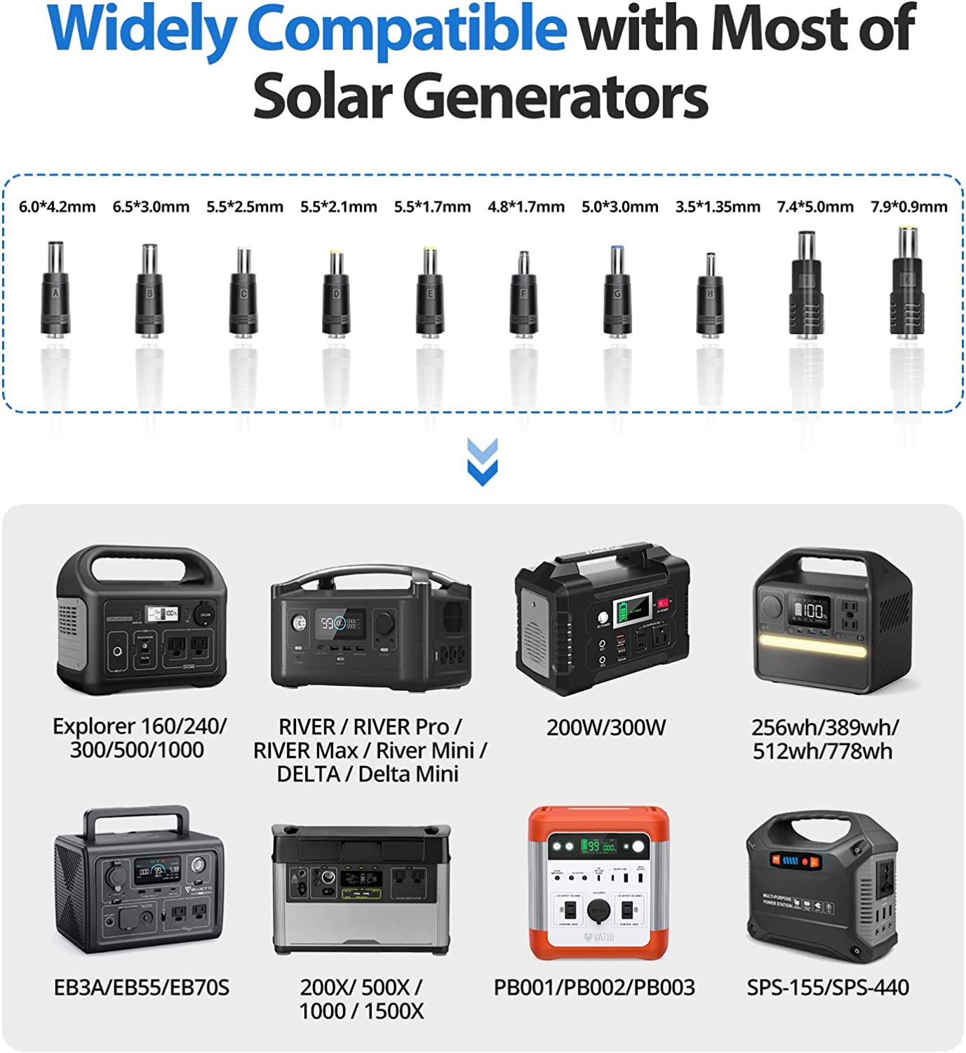 RAVPower VATID 120W Foldable Solar Panel Kit,Portable Solar Charger