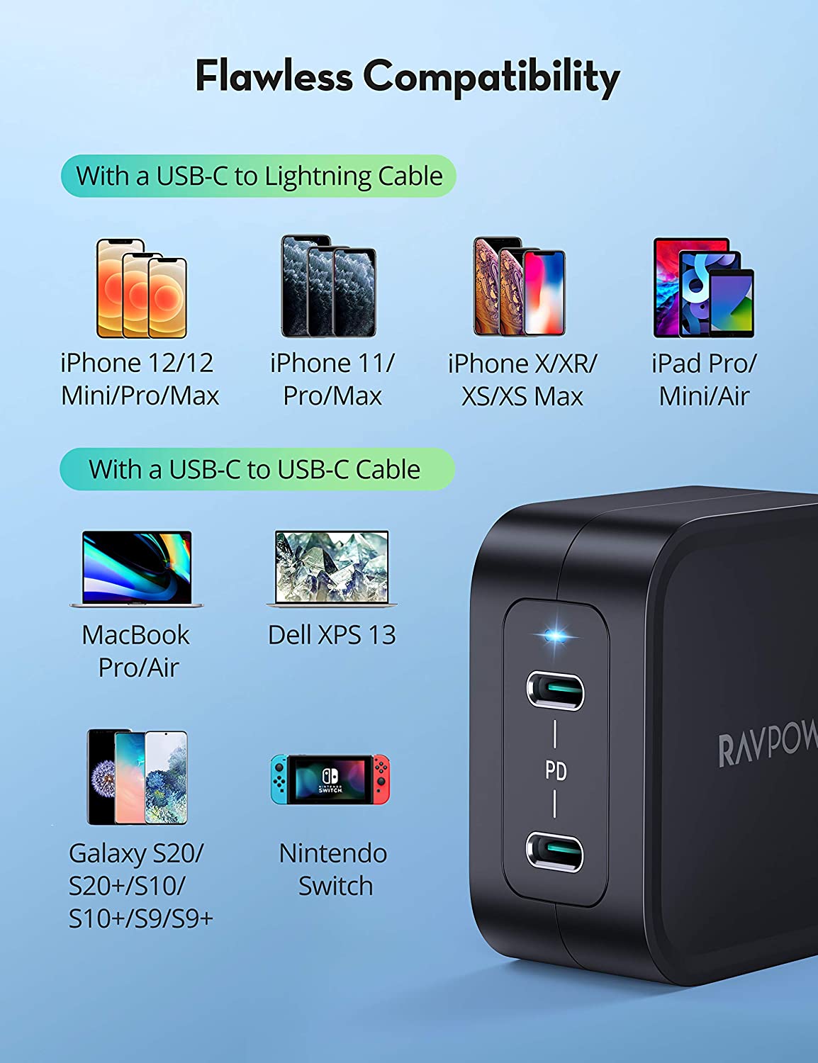 PD3.0 65W GaN Tech 2-Port USB C Fast Charger-RAVPower