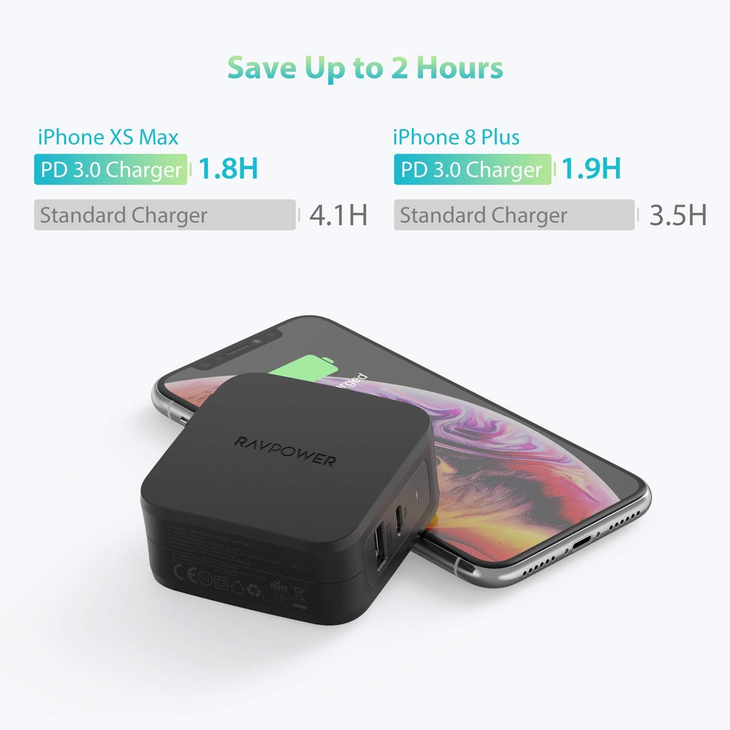 iPhone12 PD Pioneer 61W 2-Port USB C Wall Charger-RAVPower