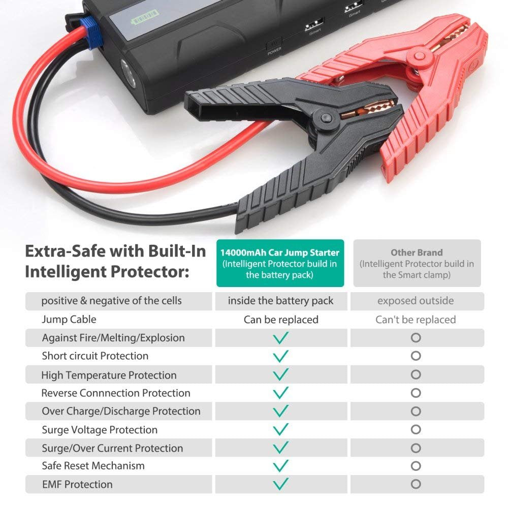 Car Jump Starter 1000A Peak-RAVPower