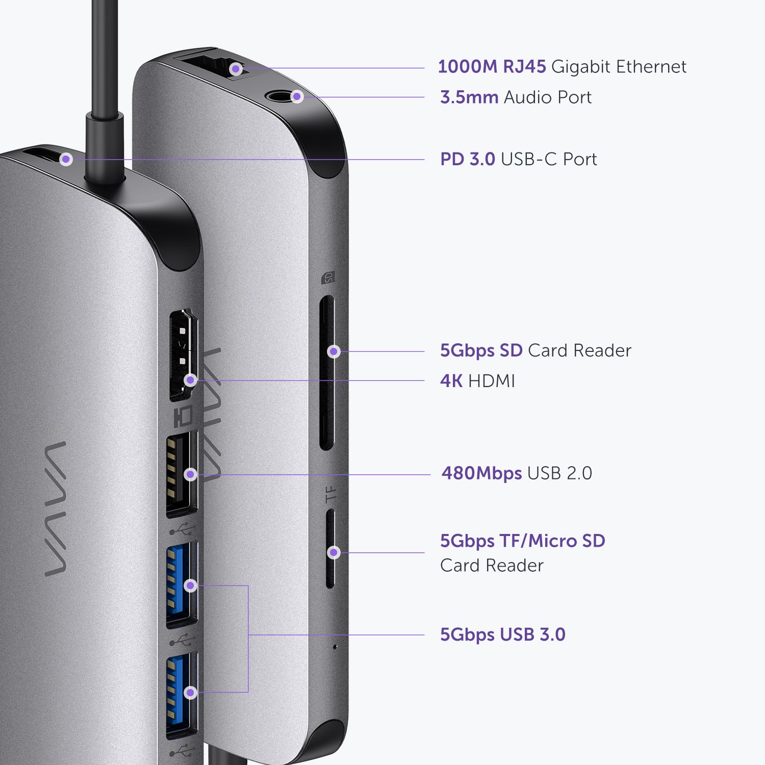 VAVA 9-in1 USB-C Hub with 4K HDMI Adapter 100W PD Charging-RAVPower