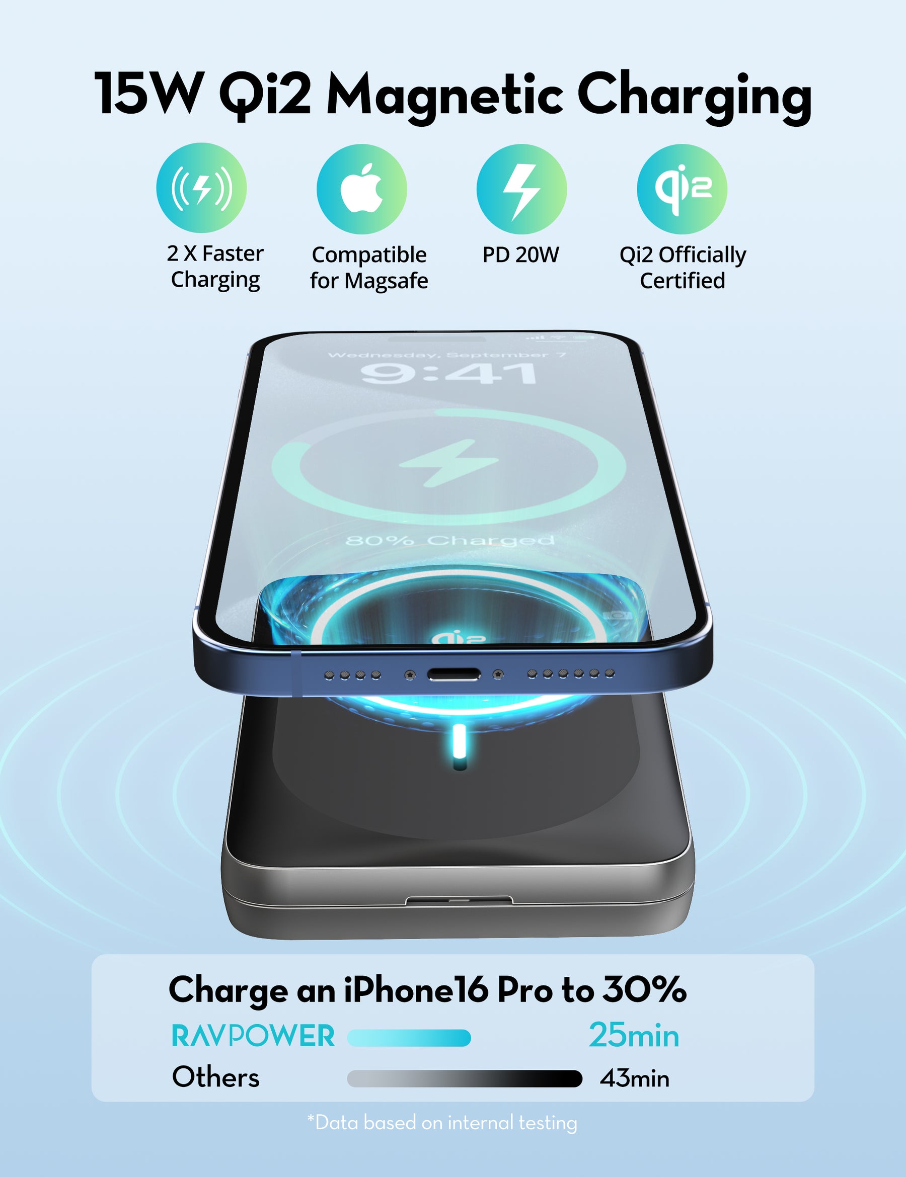 RAVPower RP-PB1217 10000mAh 20W Wired & Wireless Magnetic Power Bank Built-in Foldable Kickstand