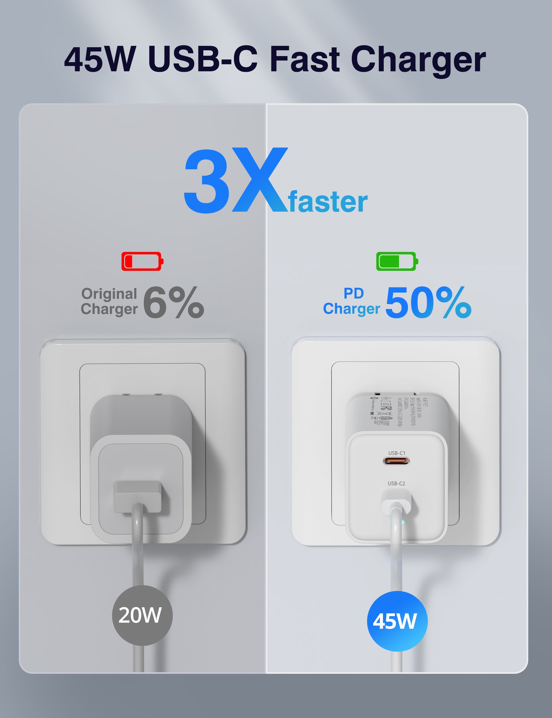 Chargeur mural Gan 45W USB-C Power Delivery ™ 3.0 & USB-A charge