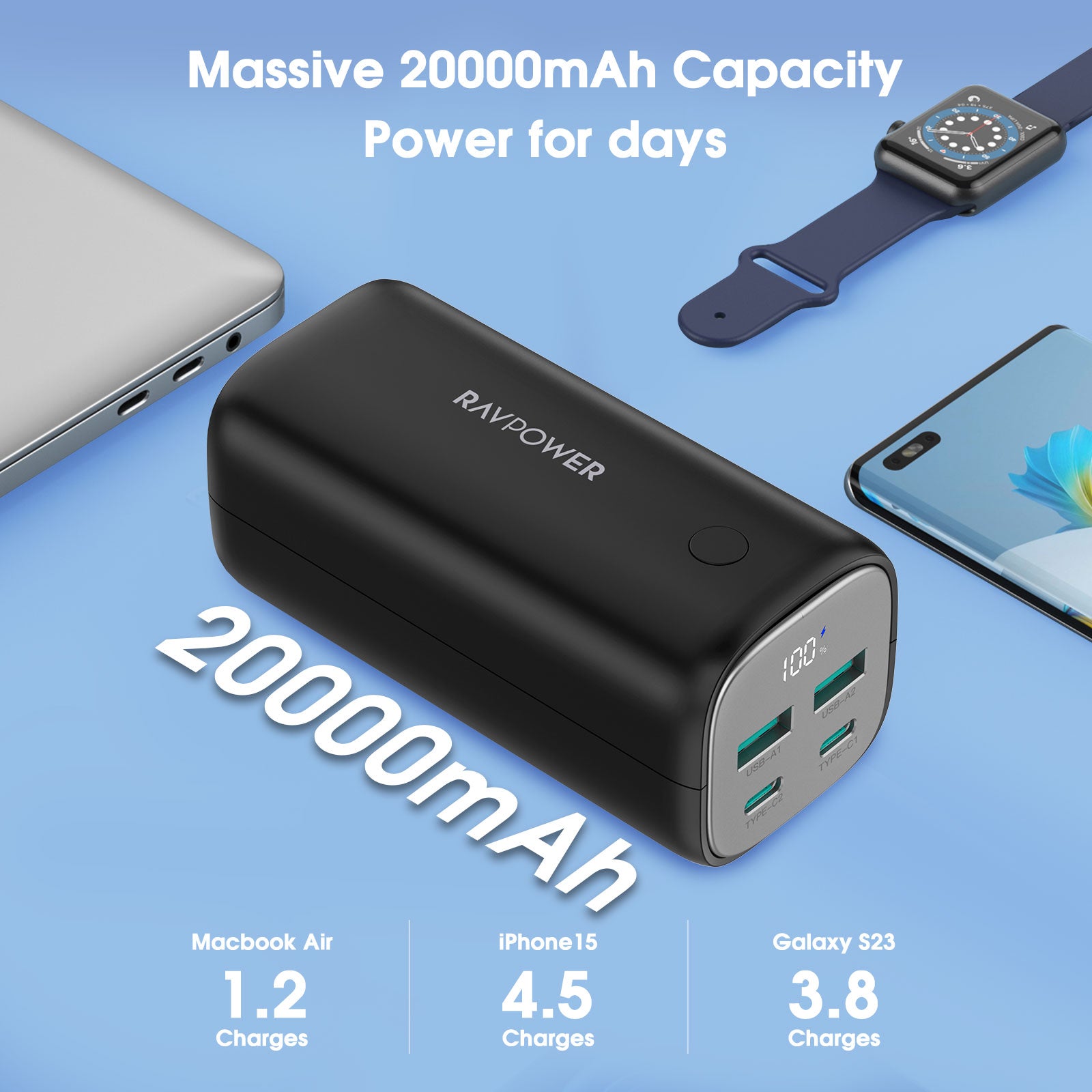 RAVPower RP-PB208Pro PD Pioneer 20000mAh 70W 4-Port Power Bank