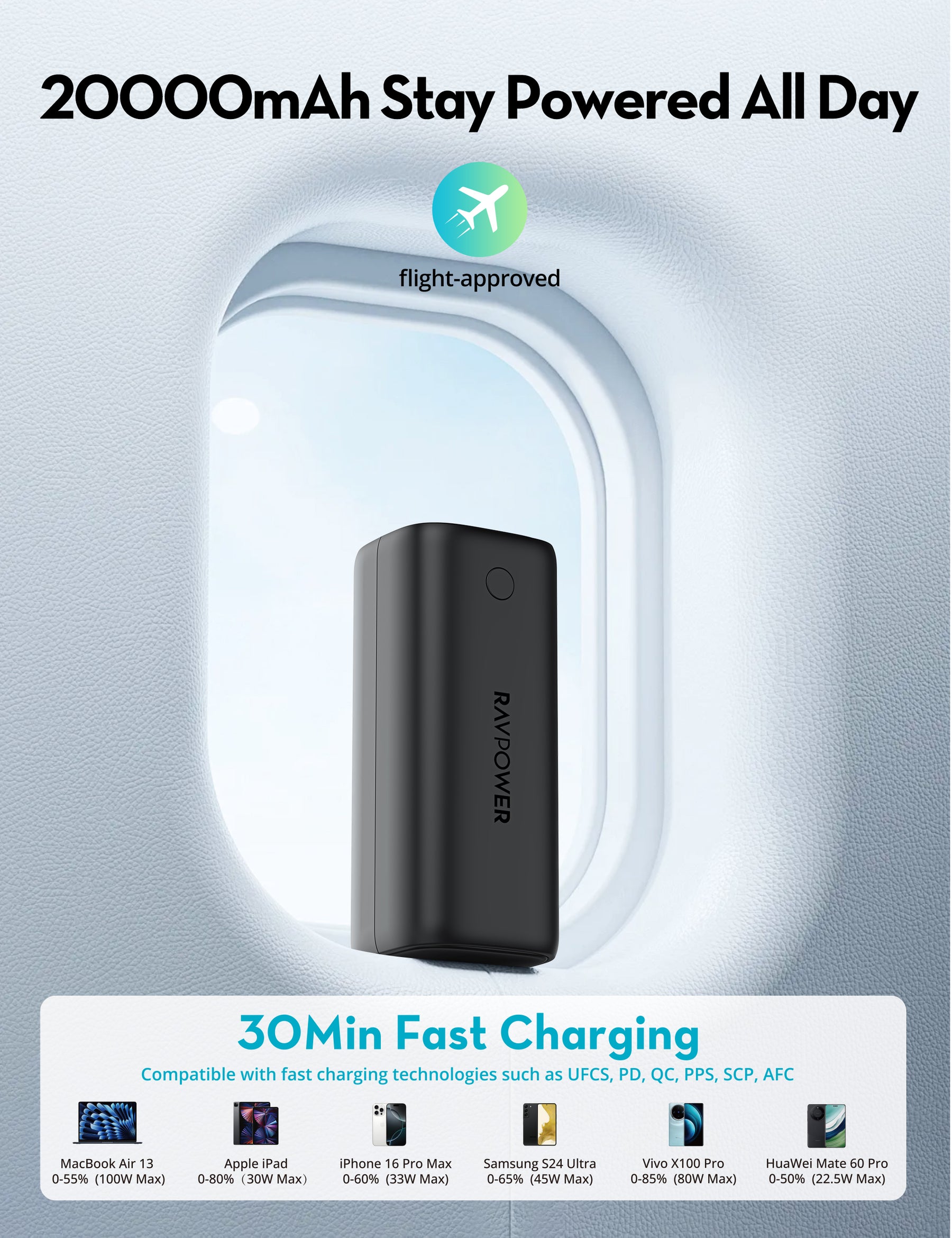 RAVPower RP-PB208Ultra PD Pioneer 20000mAh 100W Smart Digital Display Power Bank Black