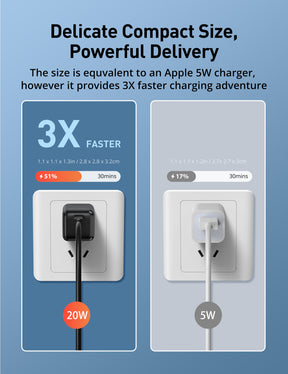 Evatronic 2-Pack 20W USB C Power Delivery Wall Charger PC025