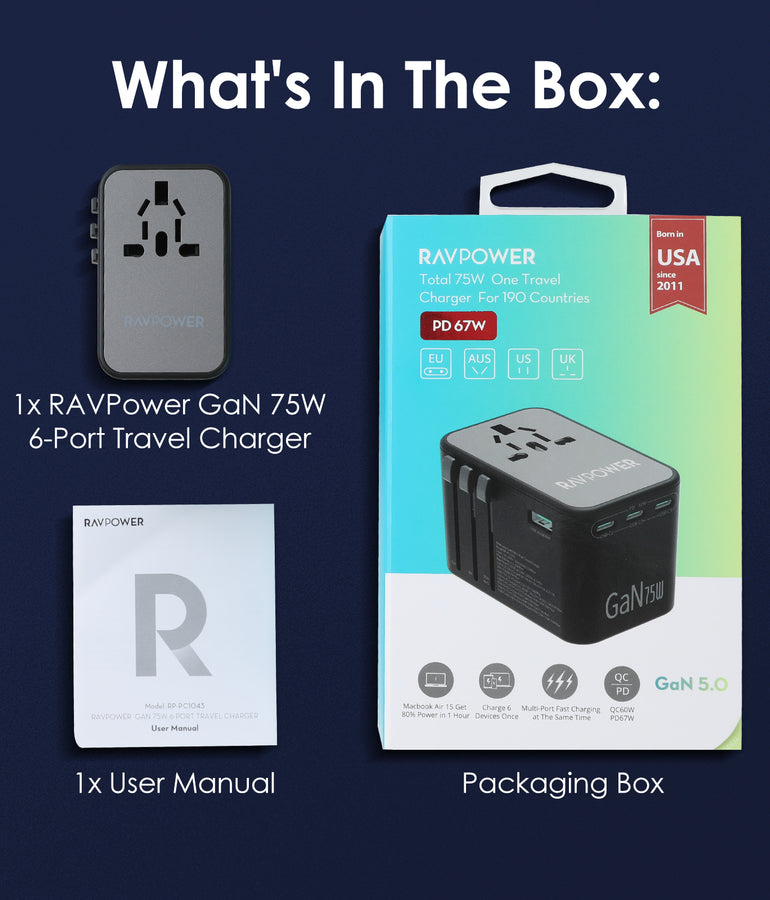 RAVPower RP-PC1043 GaN 75W Travel Adapter 6-Port PD Power Charger with 1 AC, 3 USB-C and 2 USB-A Ports