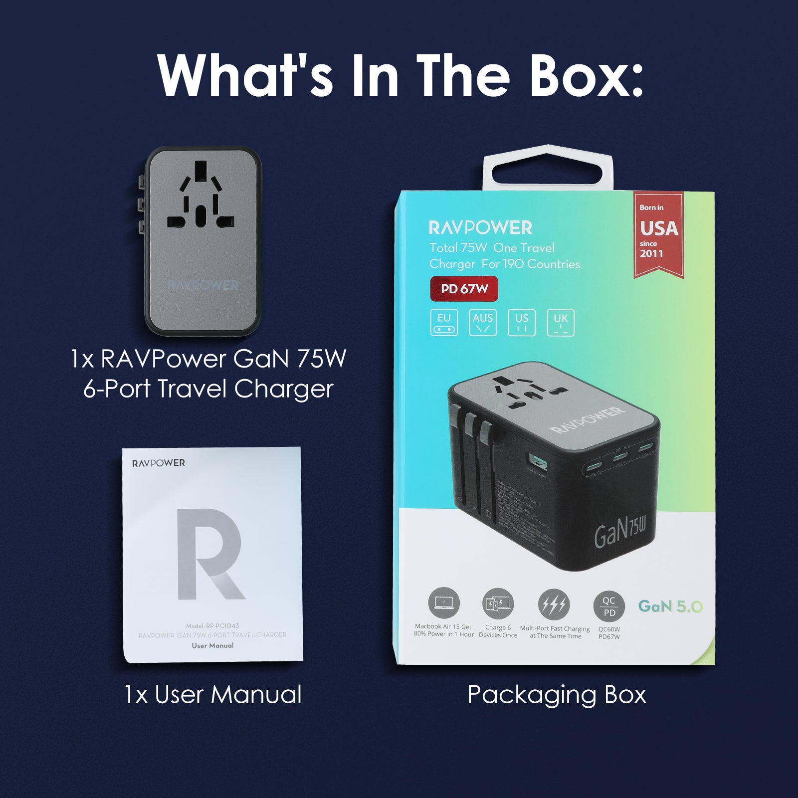 RAVPower RP-PC1043 GaN 75W Travel Adapter 6-Port PD Power Charger with 1 AC, 3 USB-C and 2 USB-A Ports