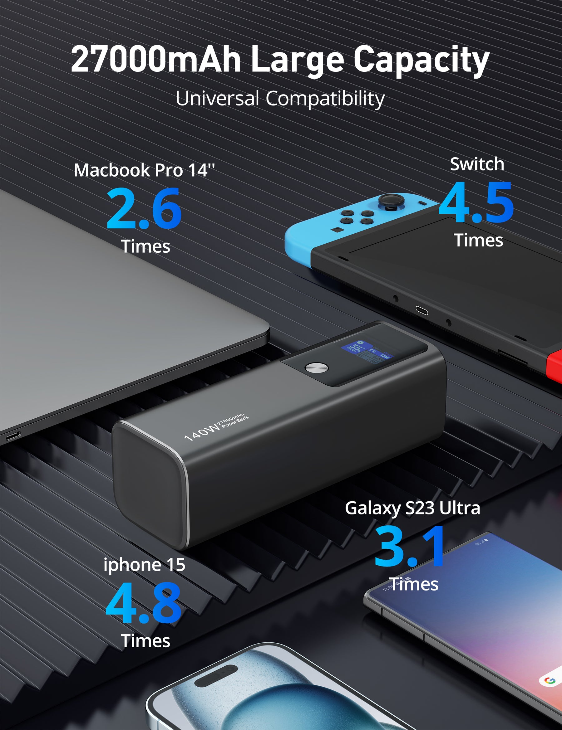 Ugreen Cd271ugreen 25000mah Power Bank - Pd 140w Fast Charging For  Macbook, Iphone, Samsung