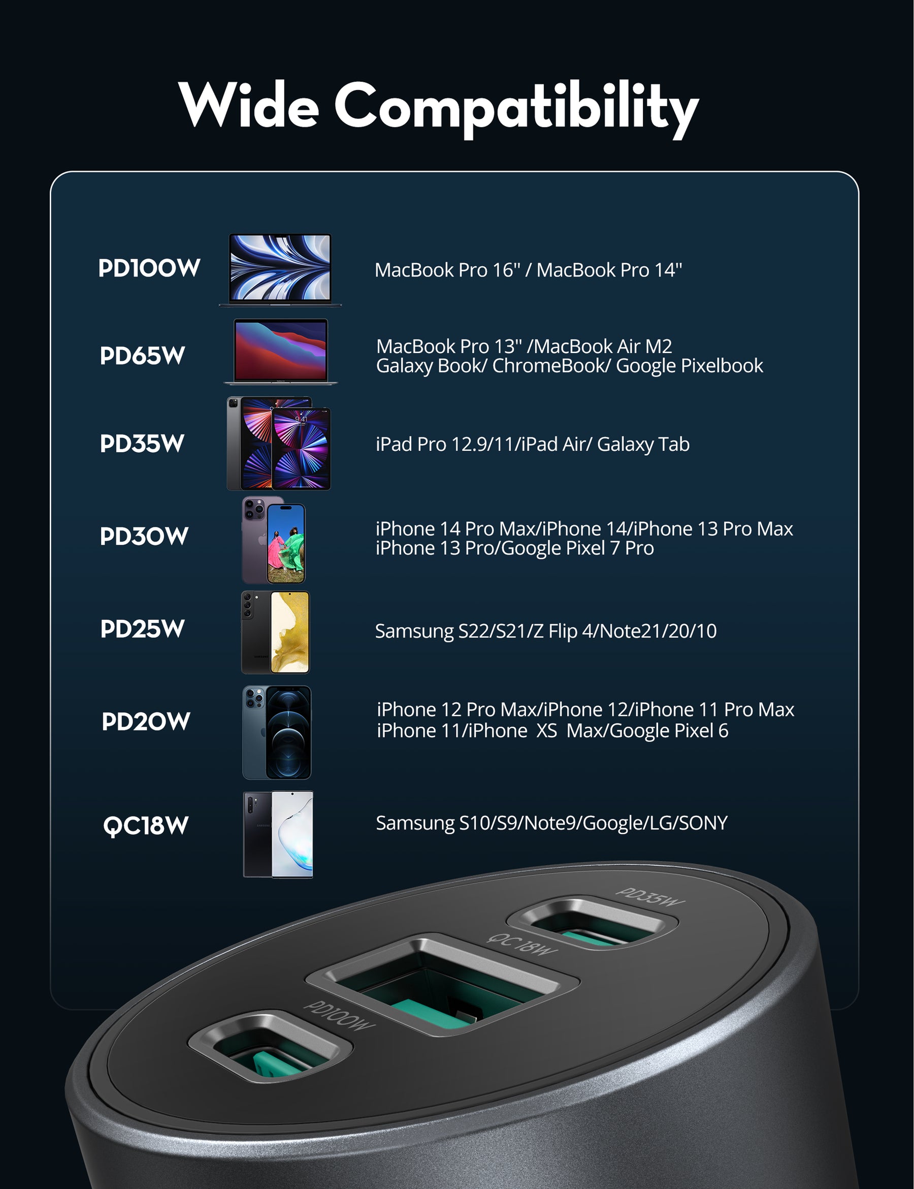 شاحن السيارة RP-VC1011 من RAVPower PD 100W 3 منافذ USB RP-VC1011