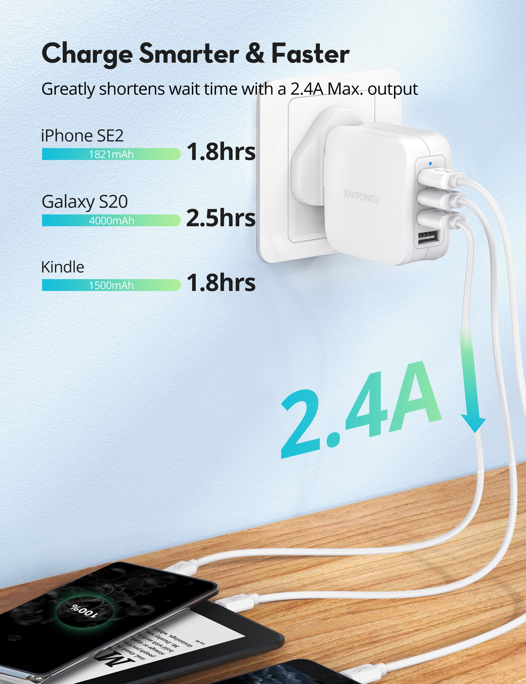 RAVPower RP-PB208Pro Power Bank & RP-PC026 Wall Charger Bundle