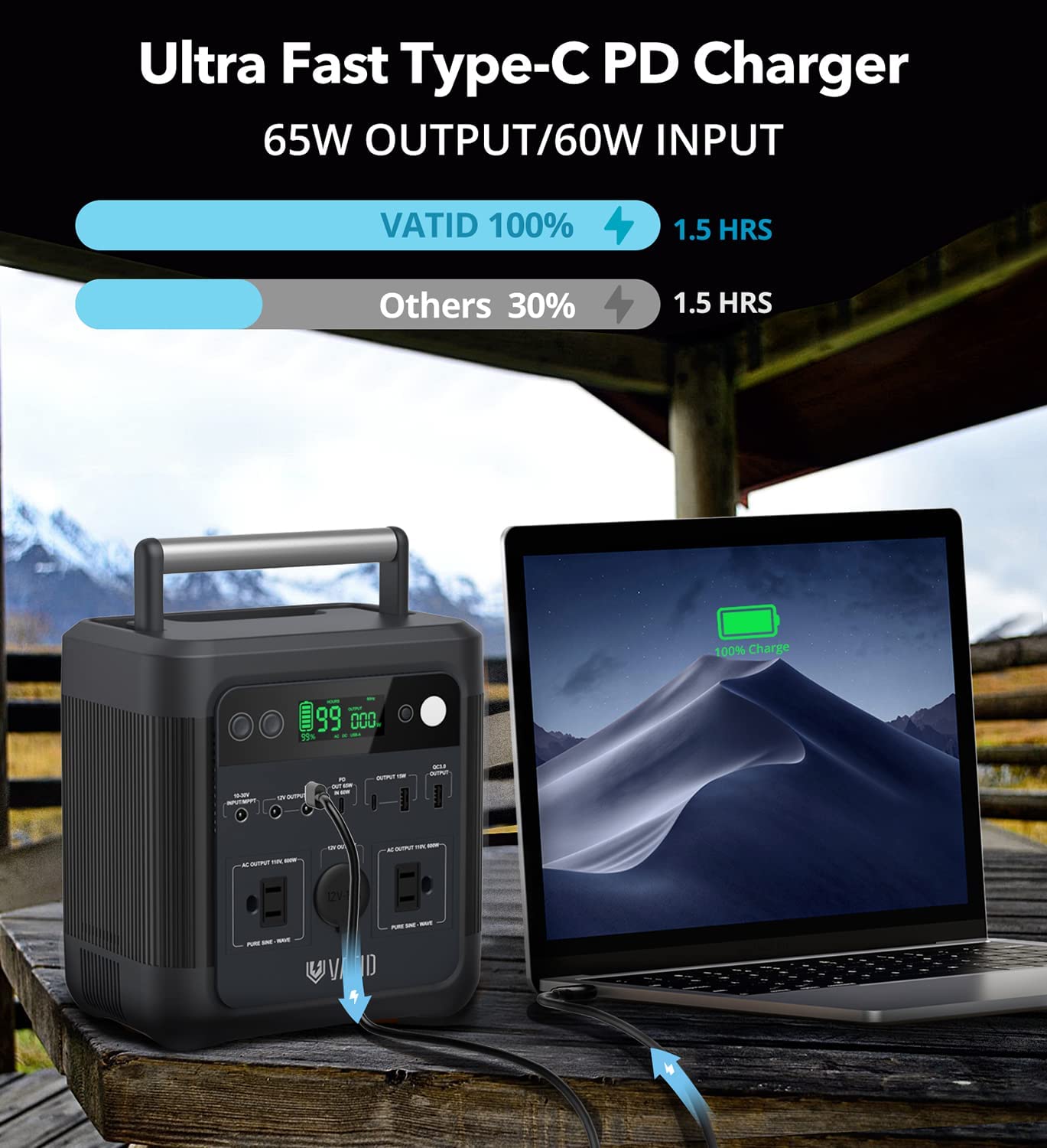 VATID 600W Portable Power Station,3.5hrs Fully Recharge,518Wh
