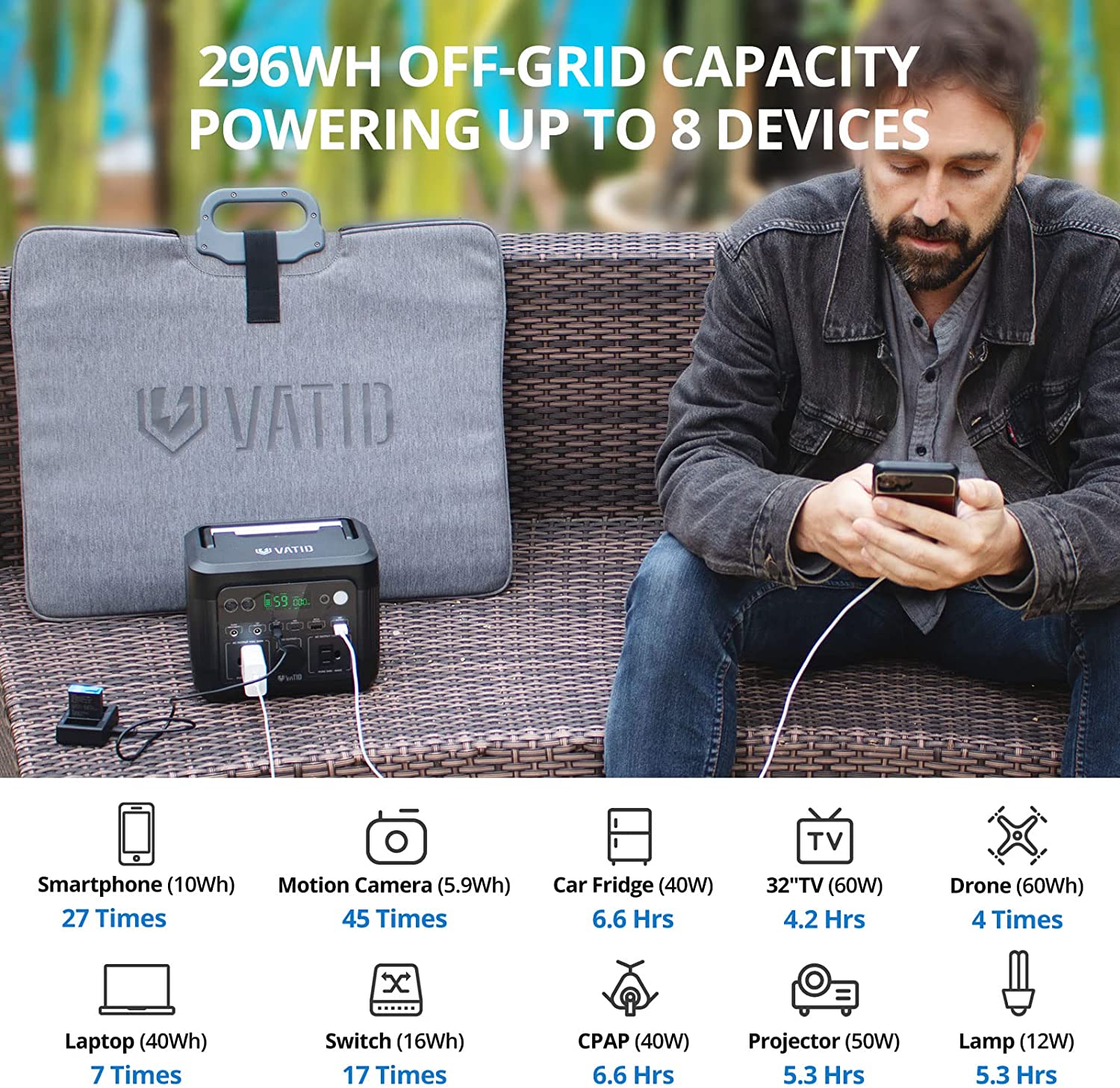 VATID Portable Power Generator,300W 296Wh,2.8hrs 100% Recharge