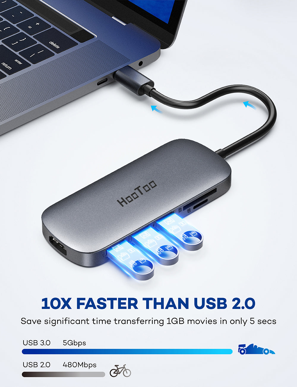 HooToo USB C Hub 7 in 1