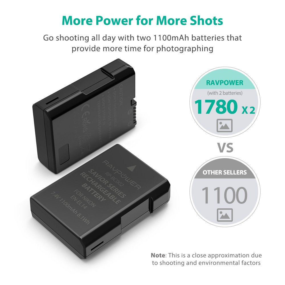 EN-EL14 EN EL14A Battery Charger & 2-Pack Rechargeable Li-ion Batteries Compatible with Nikon-RAVPower