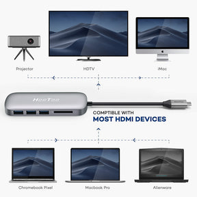 HooToo USB C Hub, Multiport Adapter with 4K USB C to HDMI, 3 USB 3.0 Ports, SD Card Reader-RAVPower