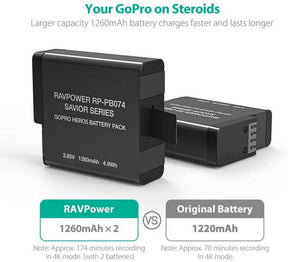 RAVPower RP-PB074 2-Pack Battery & Charger For GoPro HERO7 HERO6 HERO5 PB59