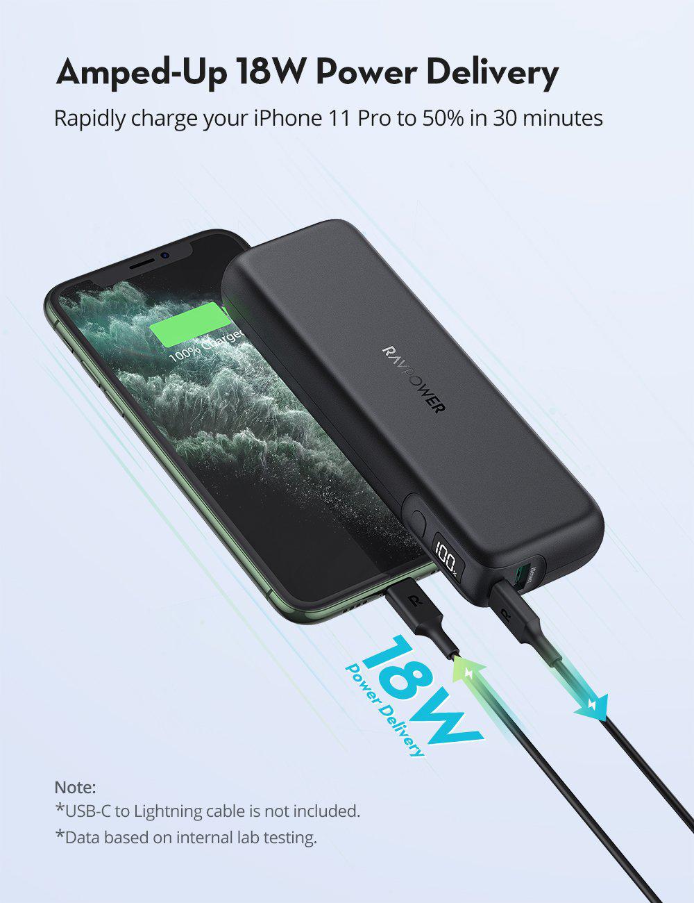 iPhone 11 fast charger gives you 50 percent charge in 30 minutes