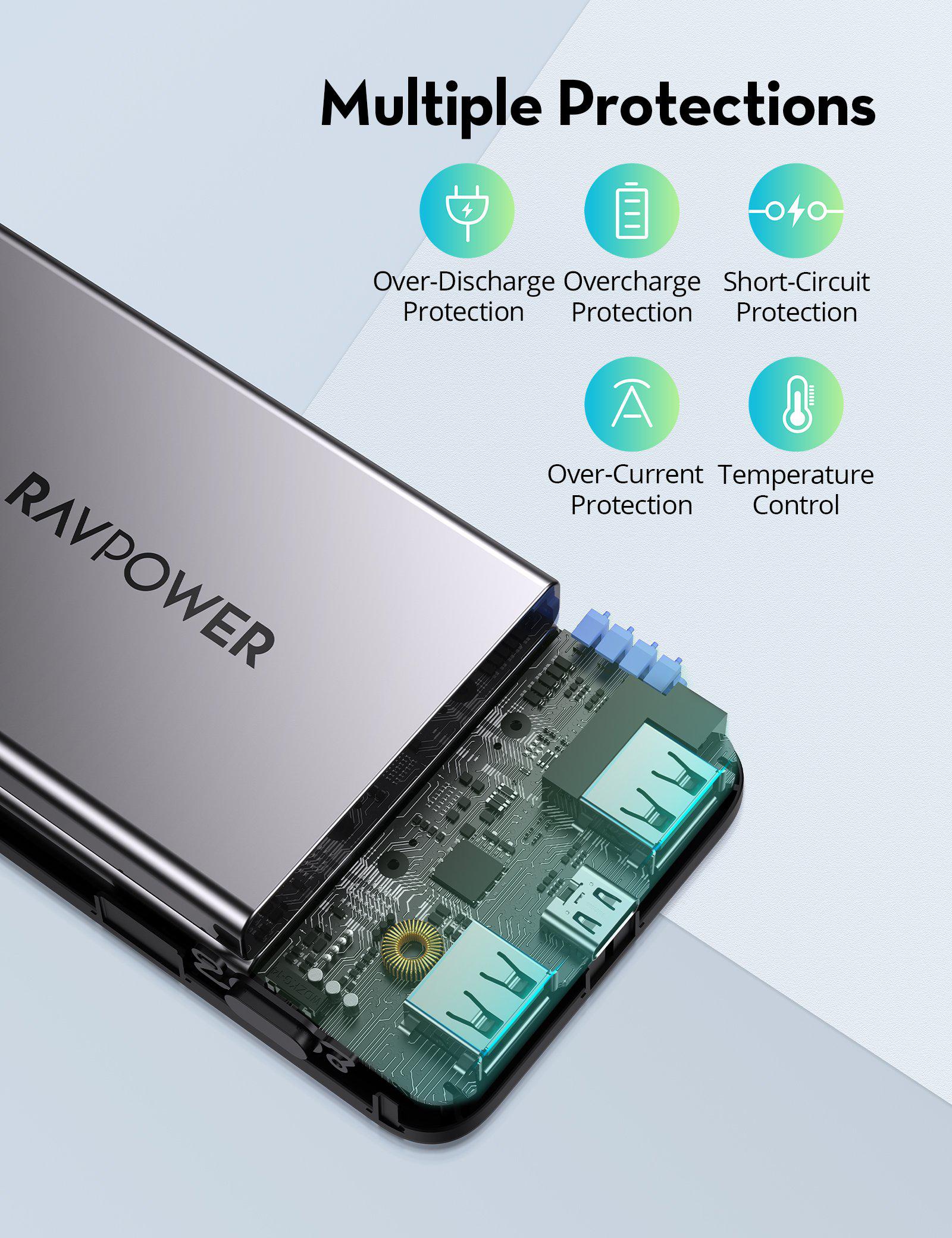 Portable Charger 20000mAh, USB C Super Fast Charging PD3.0 20w Power Bank-RAVPower