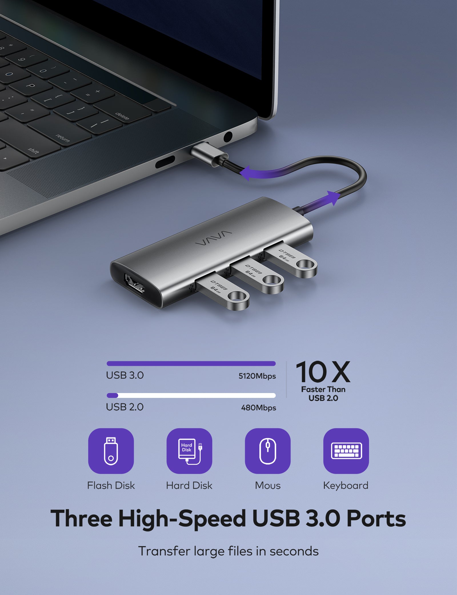 USB C Hub, 7-in-1 USB C Adapter with 100W Power Delivery Charging Port, 4K USB C to HDMI Port, 3 USB 3.0 Ports-RAVPower