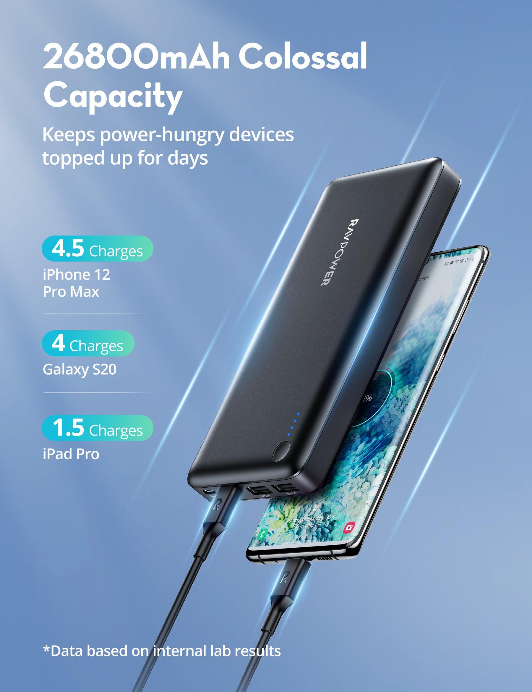 Originale Chargeur Samsung Galaxy A7 Charge rapid - Cdiscount Téléphonie