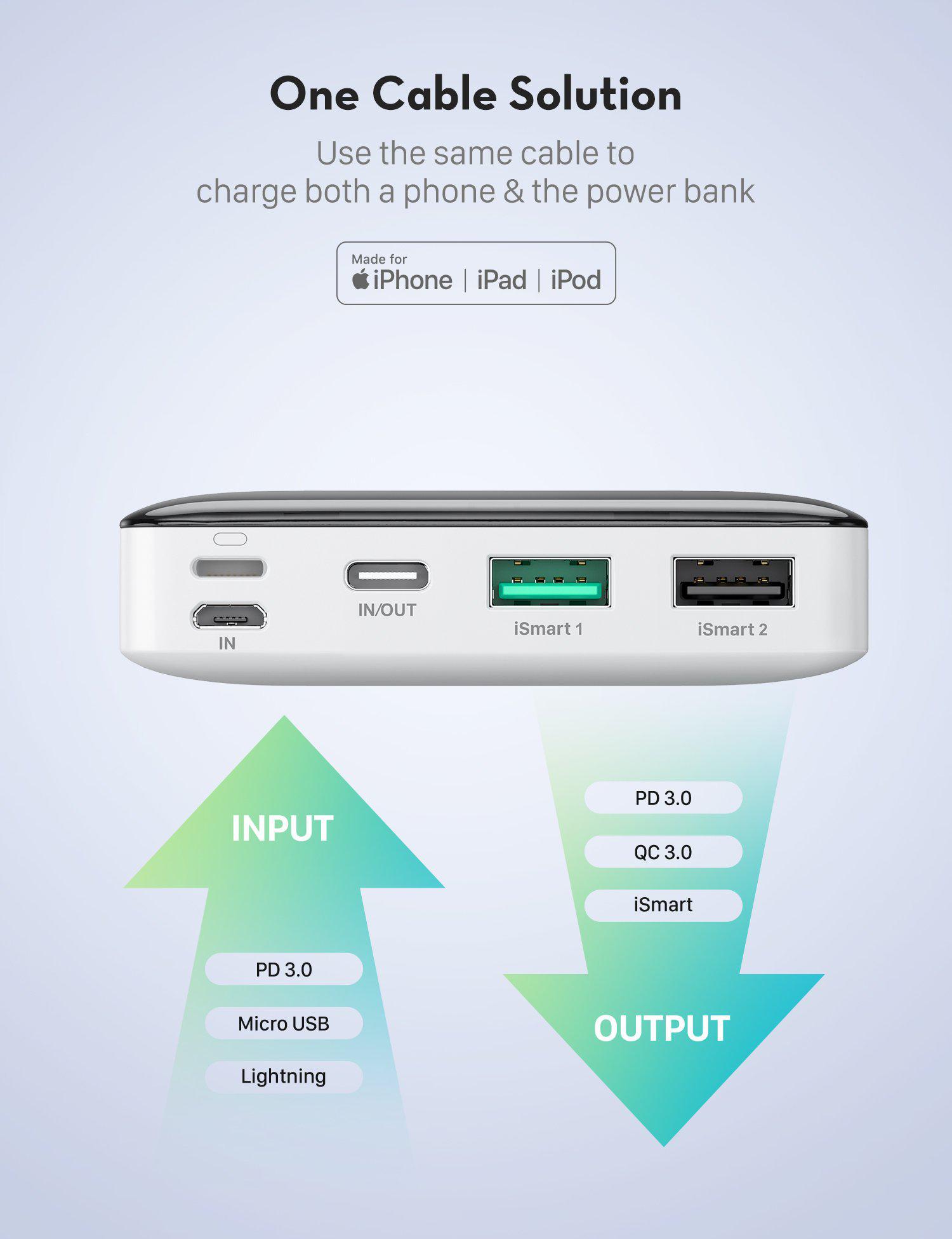 iPhone12 PD Pioneer 20000mAh 18W Portable Charger 3-Port Power Bank-RAVPower