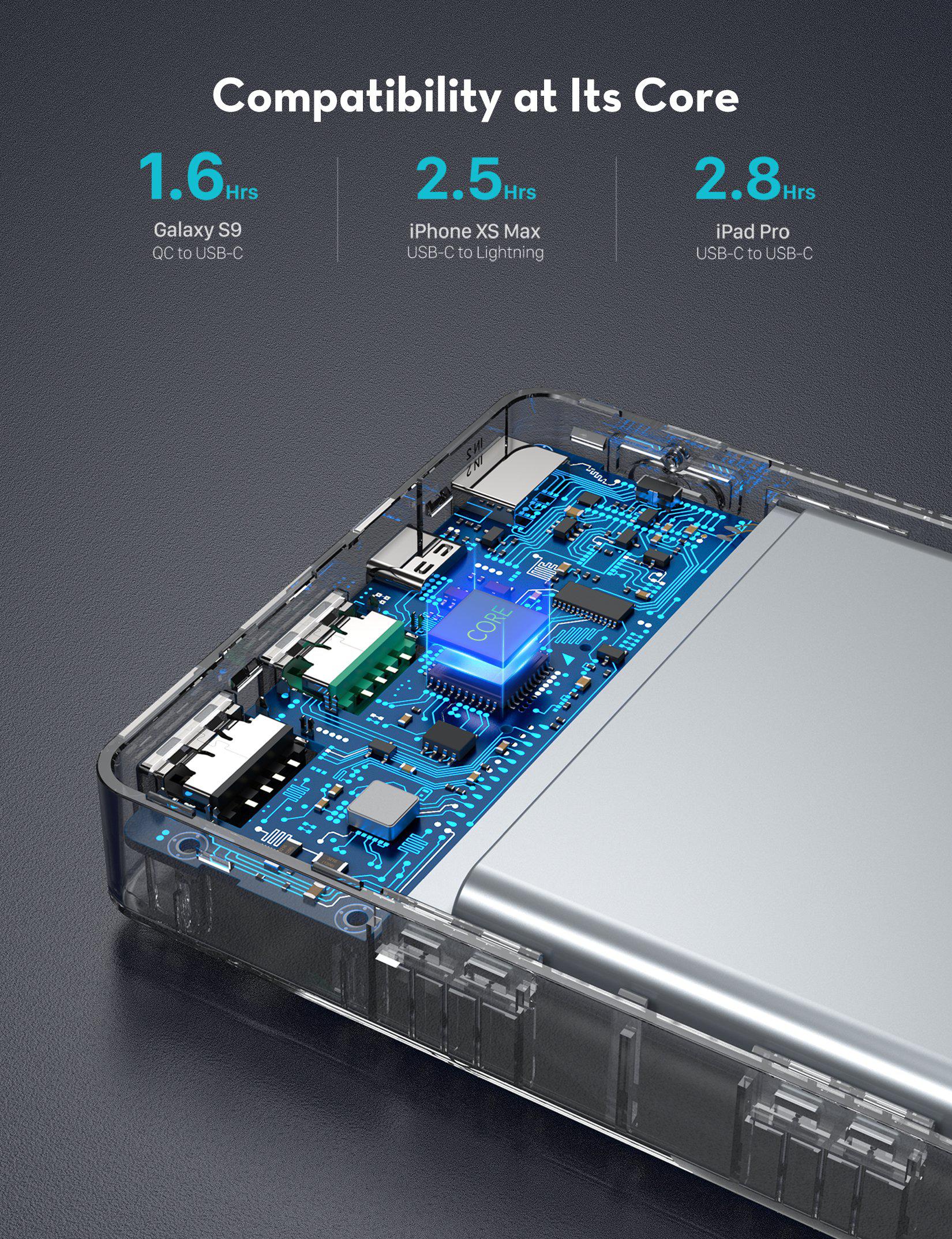 Batterie externe 20000mAh PD 3.0 / QC 4.0 pour Raspberry Pi 3 et 4