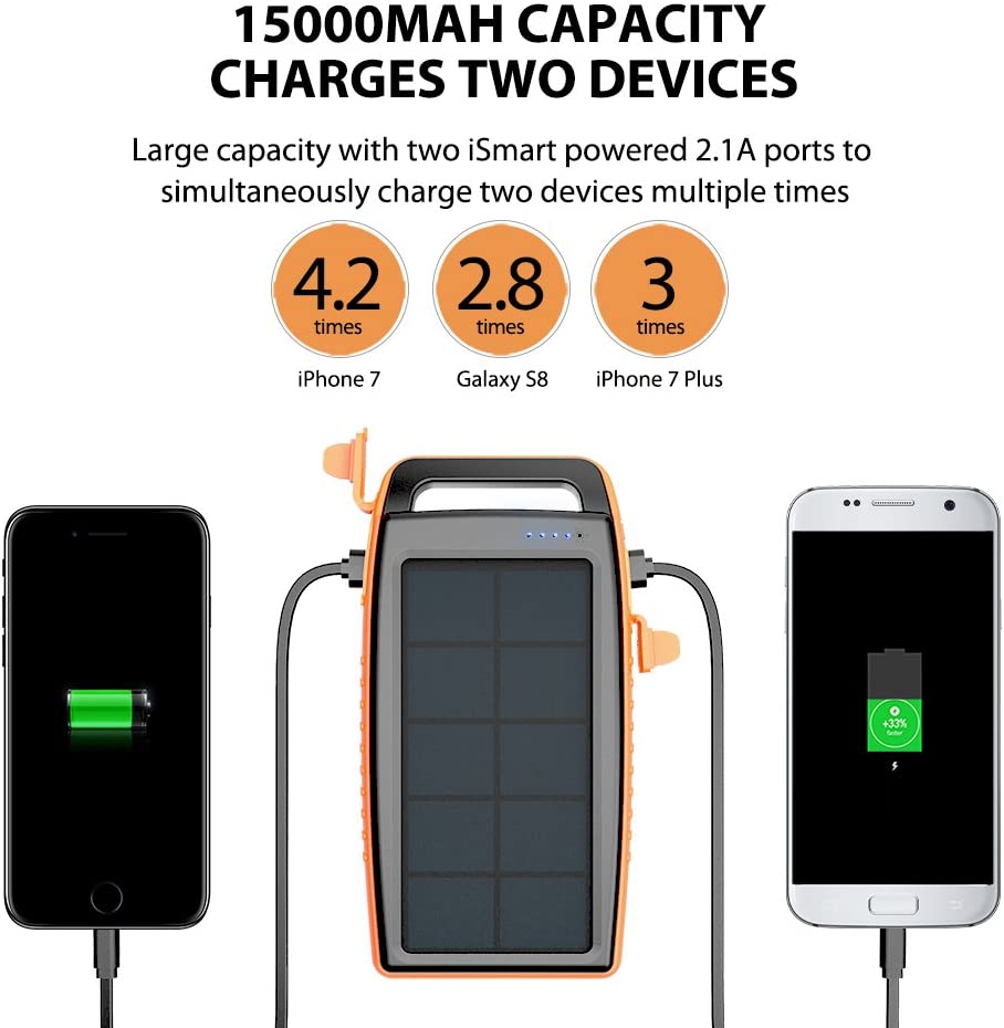 Solar Charger 15000mAh Outdoor Portable Charger-RAVPower