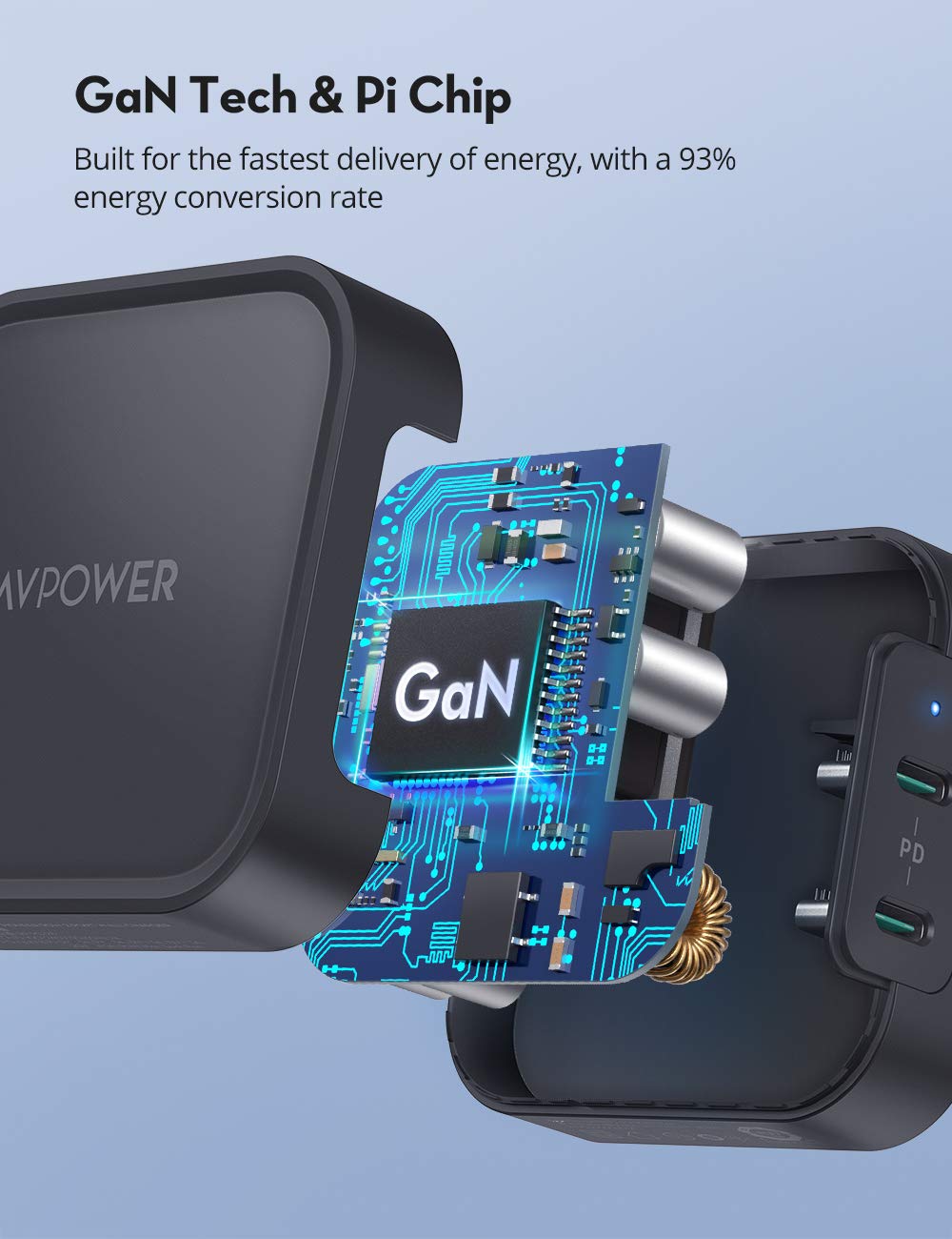 What Is a GaN Charger, and Why Do You Need One? - RAVPower